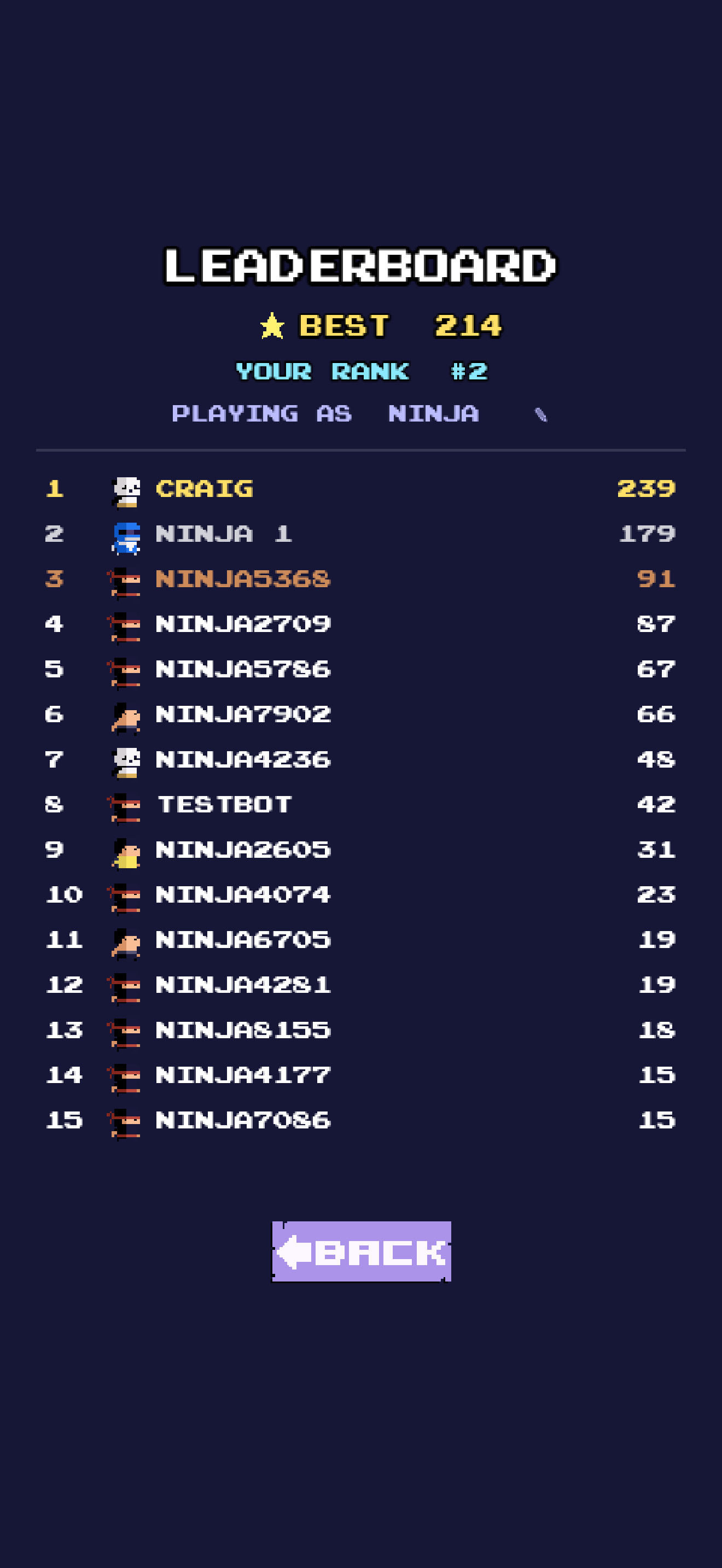 Leaderboard